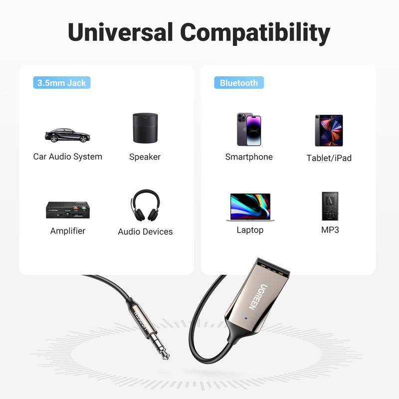UGREEN 3.5Mm Bluetooth Receiver Aux to Bluetooth 6.0 Adapter for Hands-Free Calls Compatible with Car Speaker and Home Audio with Built-In Microphone Aux Input for Car USB 2.0 to 3.5Mm Jack Kit,Tiktokshopholidayhaul